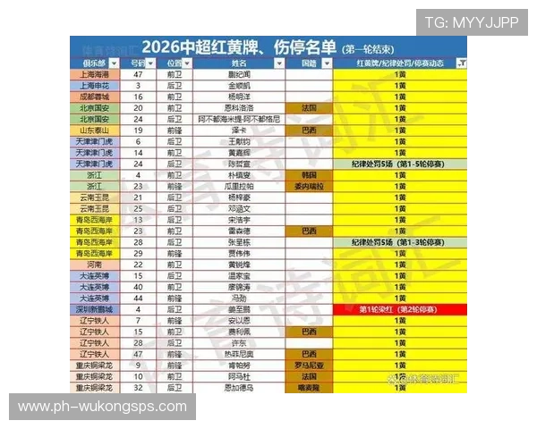 停赛规则是如何影响球员出场资格？详细解读红黄牌累积与禁赛标准