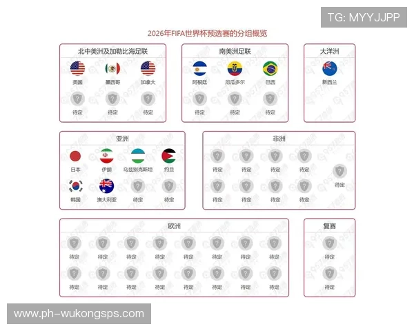 乌兹别克斯坦冲击2026世界杯：出线前景与阵容预测分析
