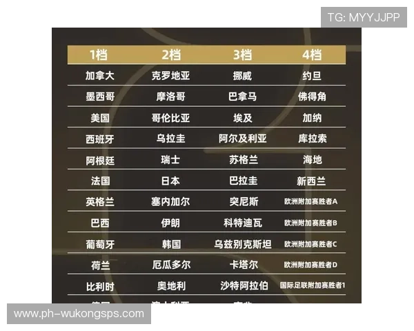 2026世界杯最新48队赛制规则详解 2026世界杯最新48队赛制规则详解