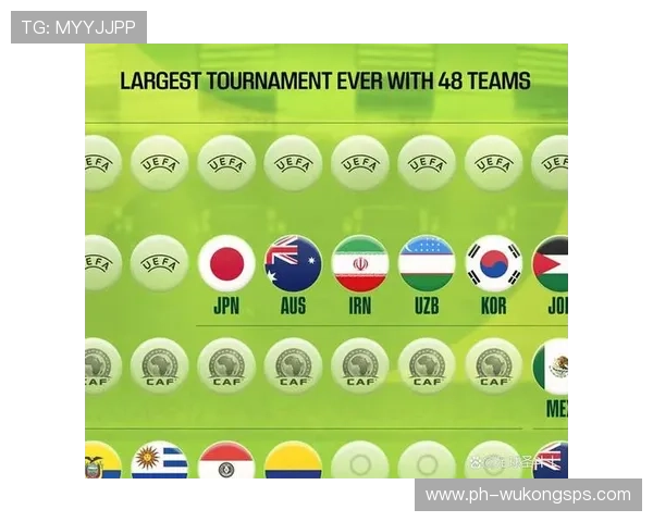 2026世界杯规则下资格怎么比 2026世界杯规则下资格怎么比