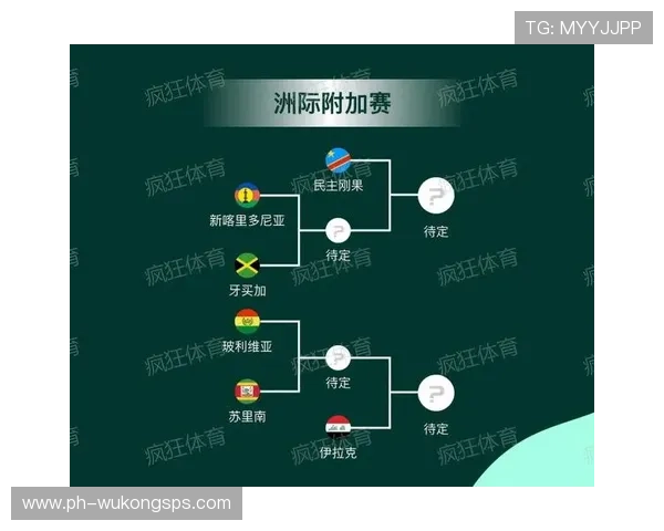 2026世界杯关键赛程节点预测