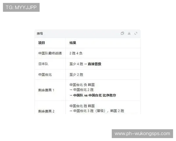 韩国队2026世界杯出线形势分析:小组对手实力如何,能否突围晋级 韩国队2026世界杯出线形势分析:小组对手实力如何,能否突围晋级