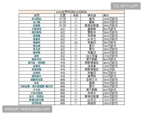 2026世界杯H组最新资讯汇总：排名、赛果与晋级名单已确定